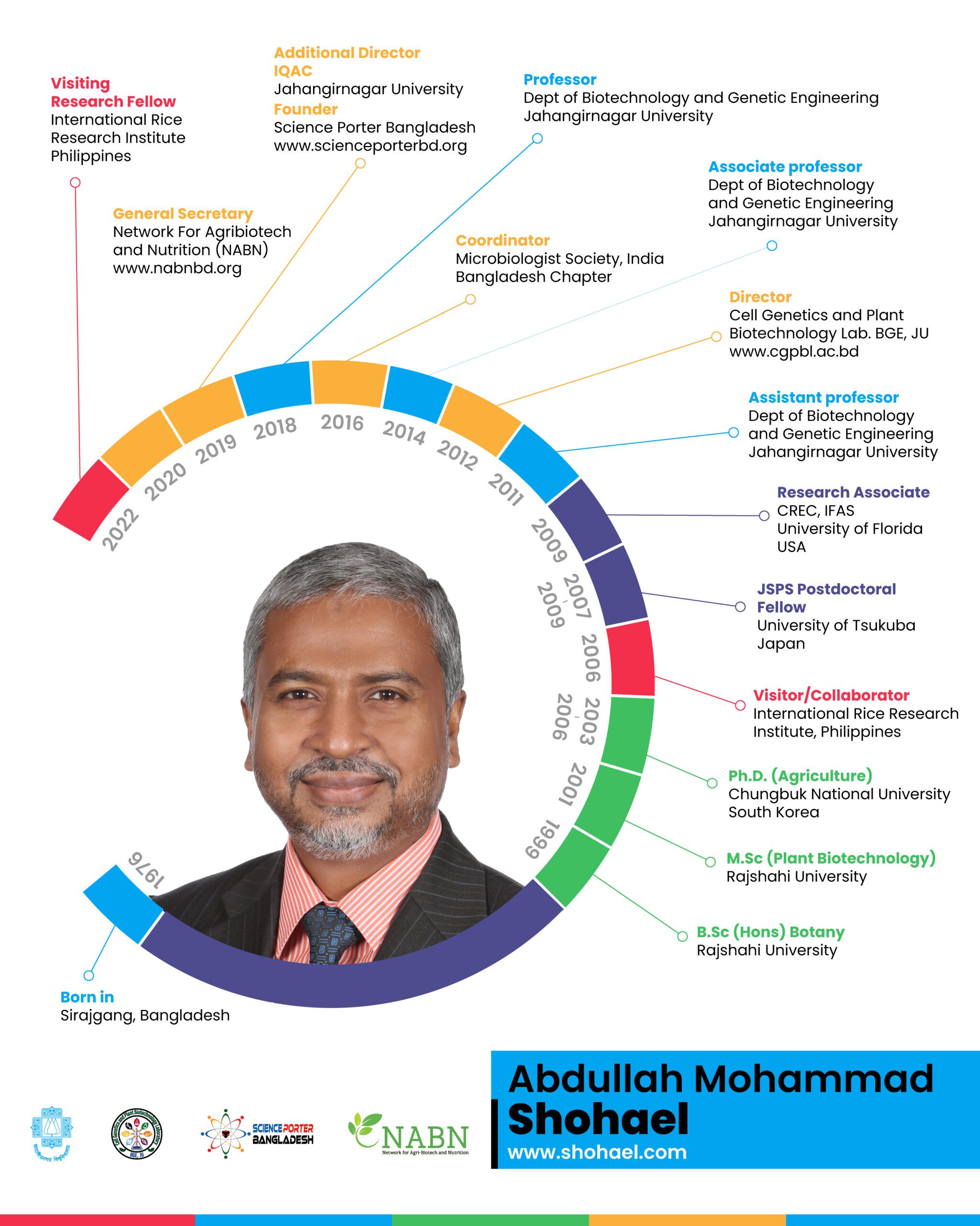 Moments that defined Dr. Shohael